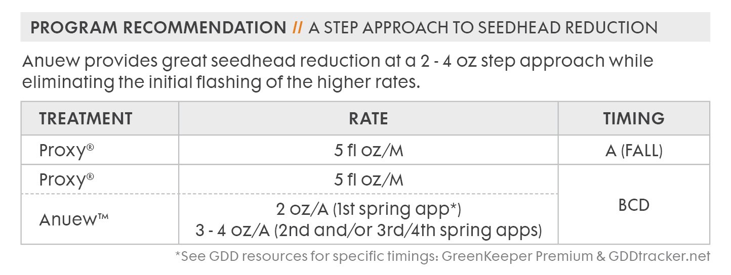 PROGRAM RECOMMENDATION__A STEP APPROACH TO SEEDHEAD REDUCTION